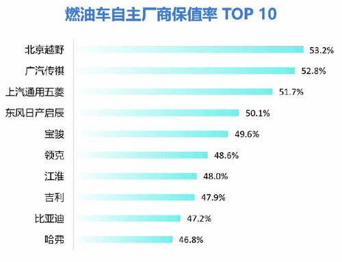 汽车燃油率是多少